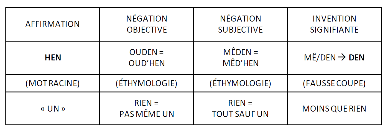 L'invention du den par Démocrite