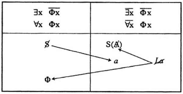 Formules de la sexuation chez Lacan