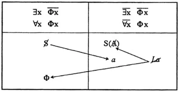 Formules de la sexuation chez Lacan