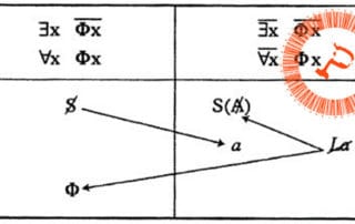 Formules de la sexuation chez Lacan